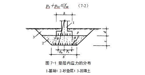 谷城地基处理